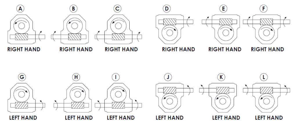 Rotation Selection