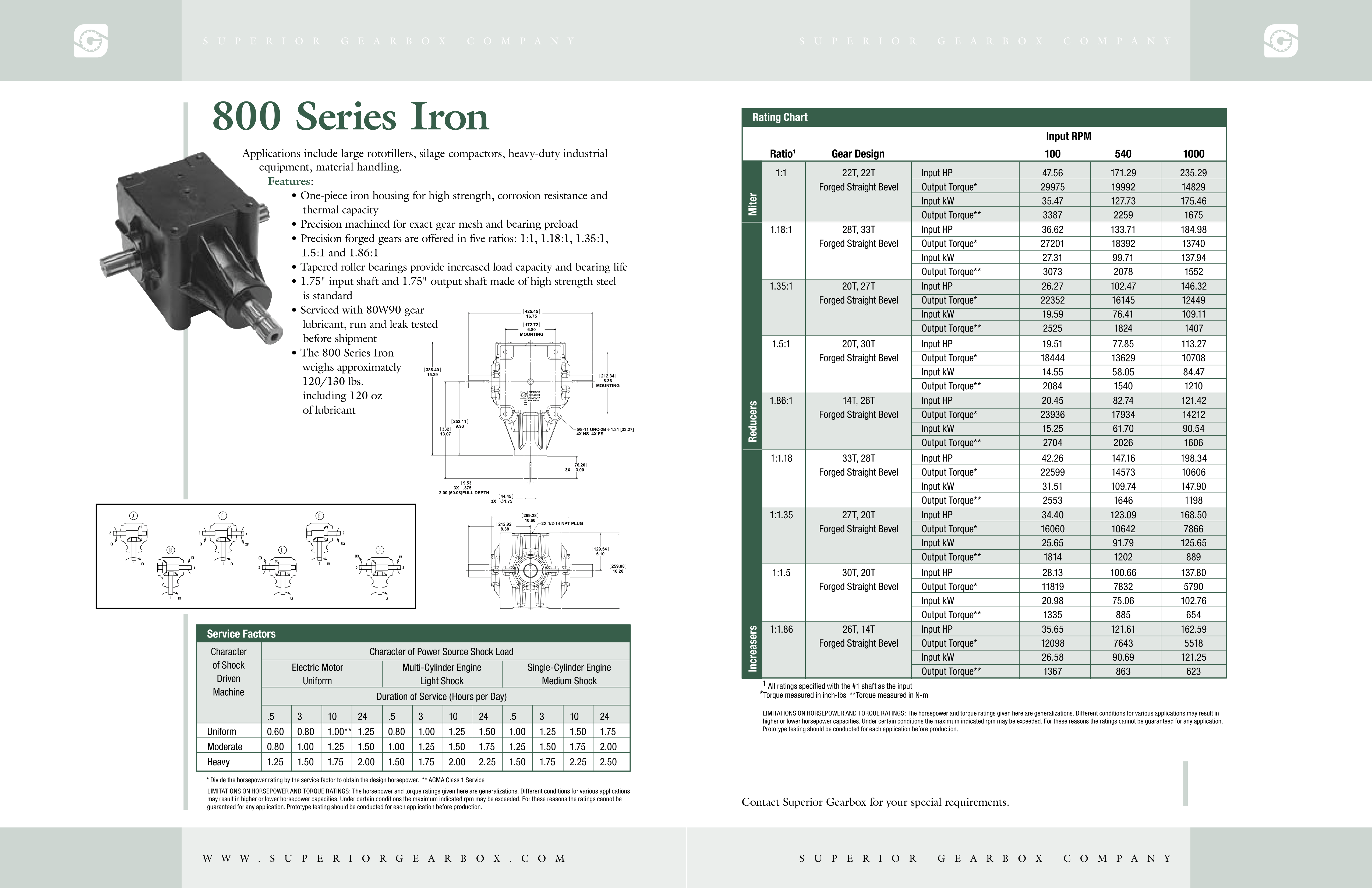 R800 Series Iron Brochure Image