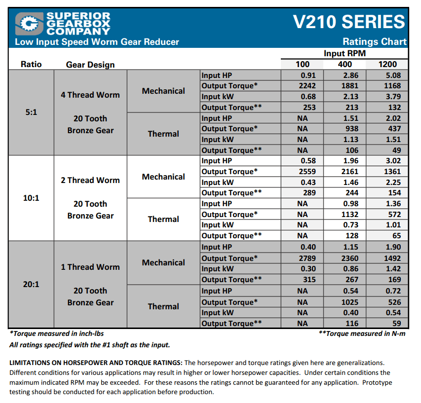V210 Worm Gear Reducer Ratings Char