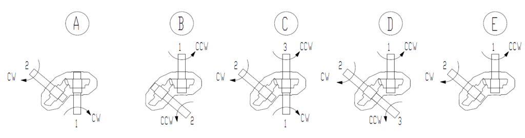 Rotation Selection