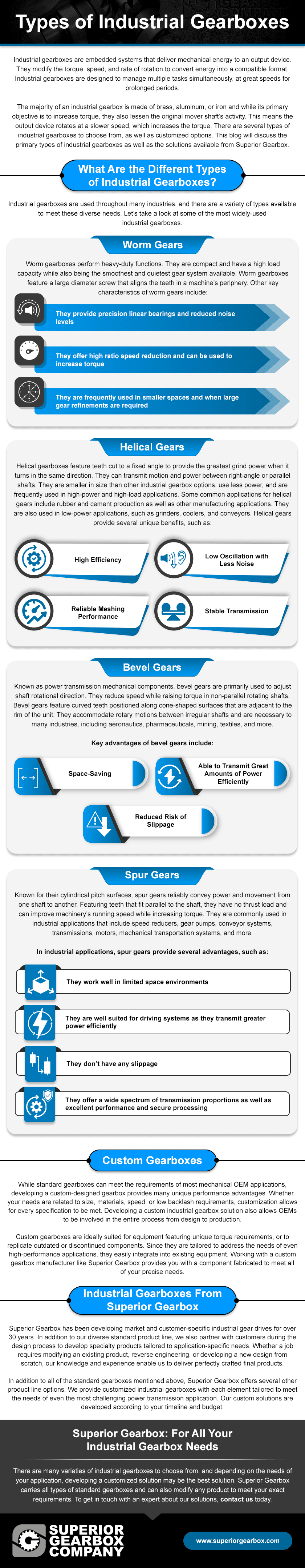 Custom Gear Drives for Spreaders