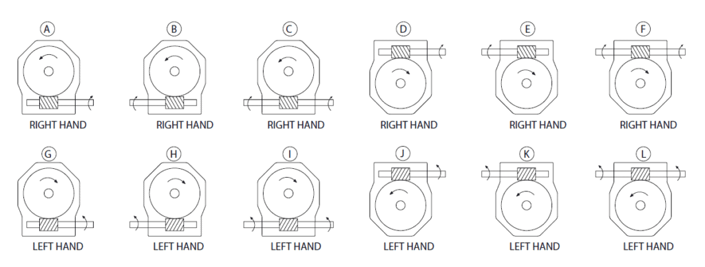 Rotation Selection