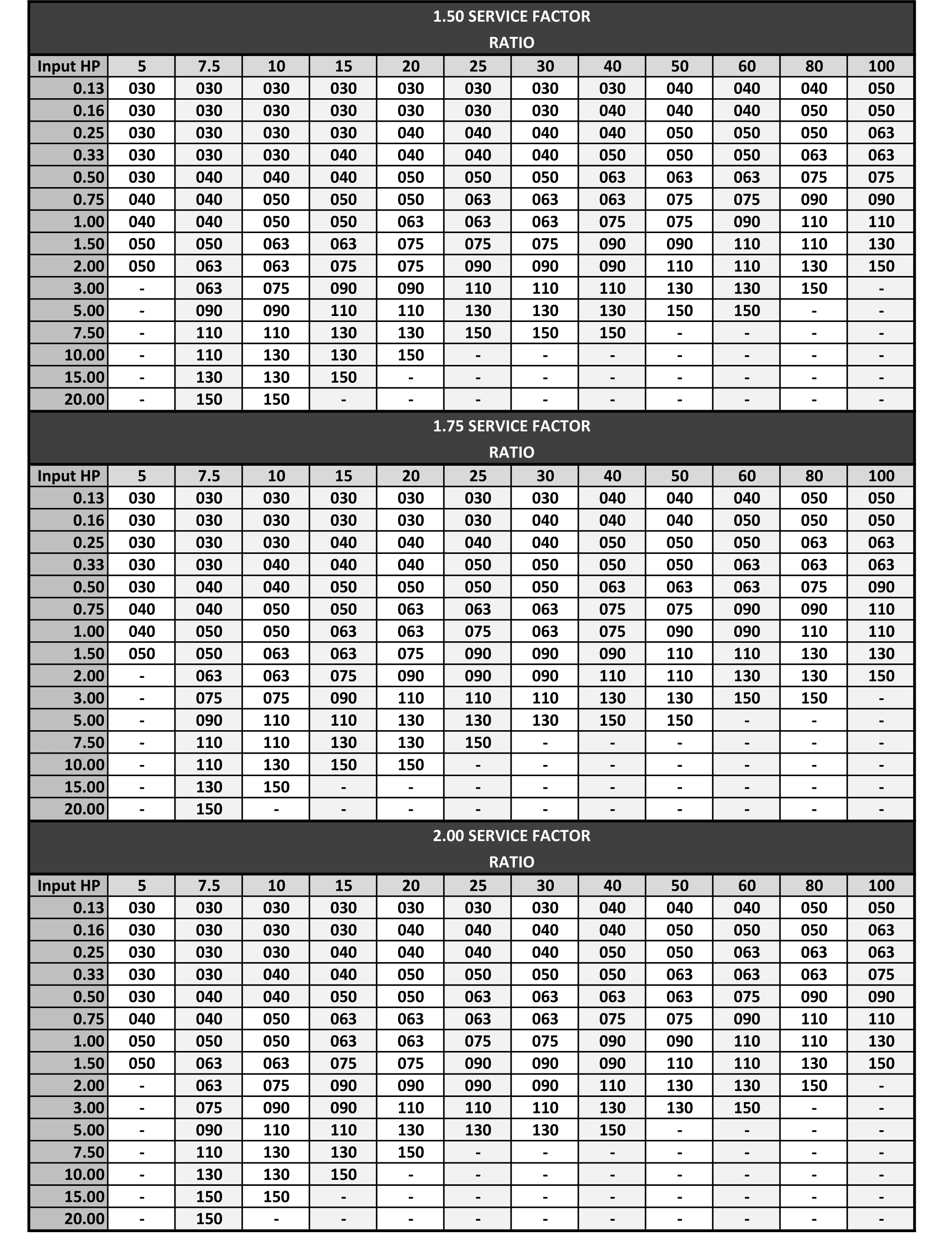 Part Two of Quick Select Guide