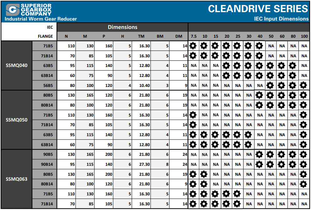 Cleandrive IEC Dimension Chart