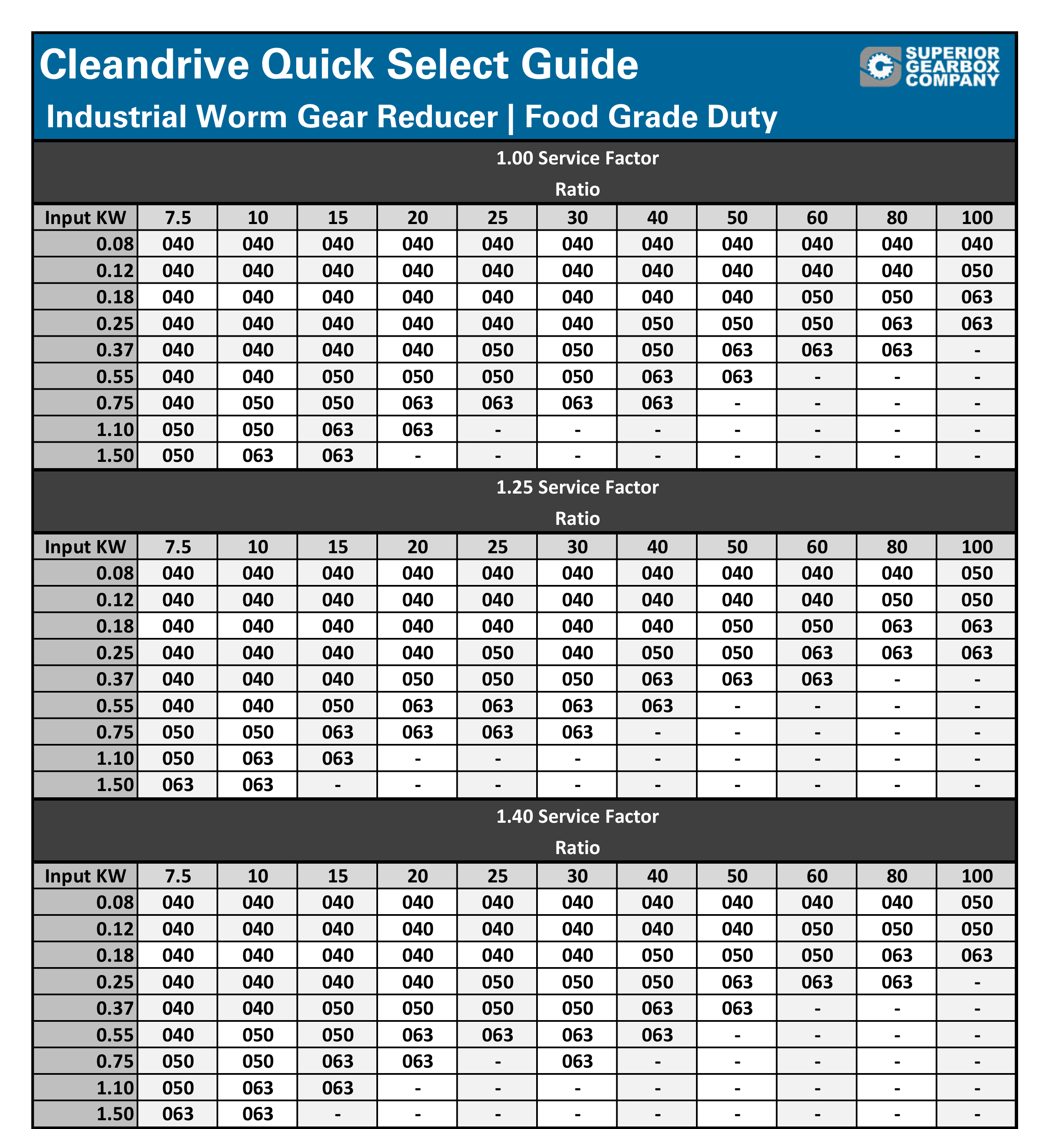 Cleandrive Service Factor Quick Select Guide