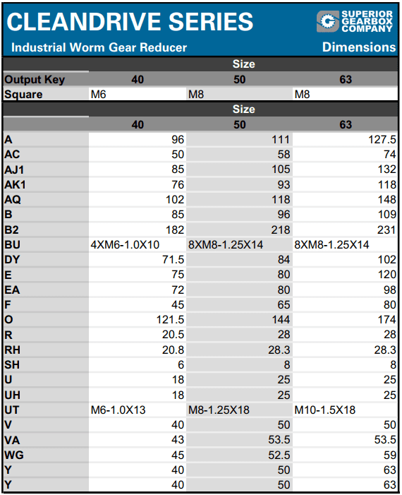 Cleandrive Size and Dimension Chart