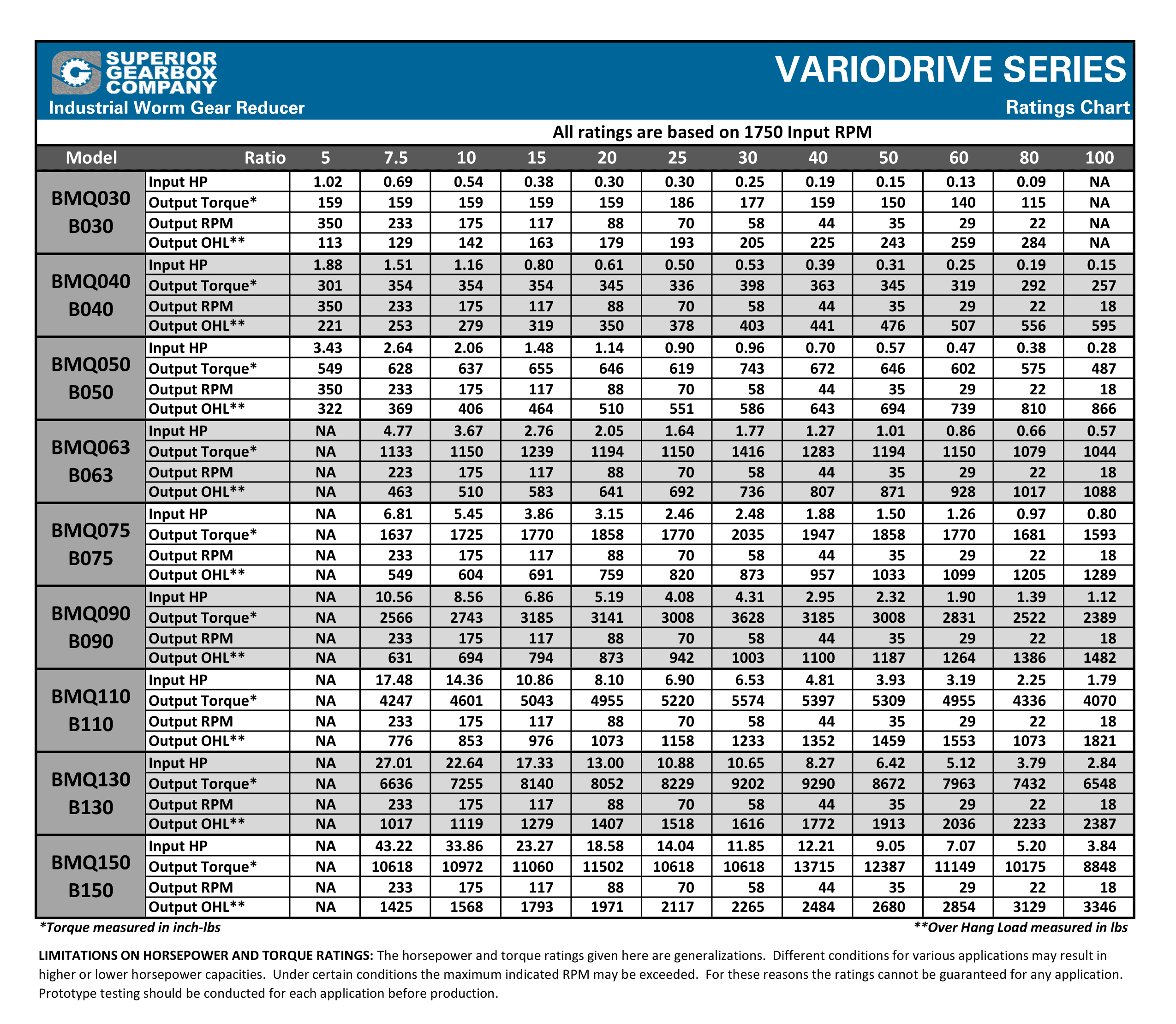 Variodrive Worm Gear Reducer