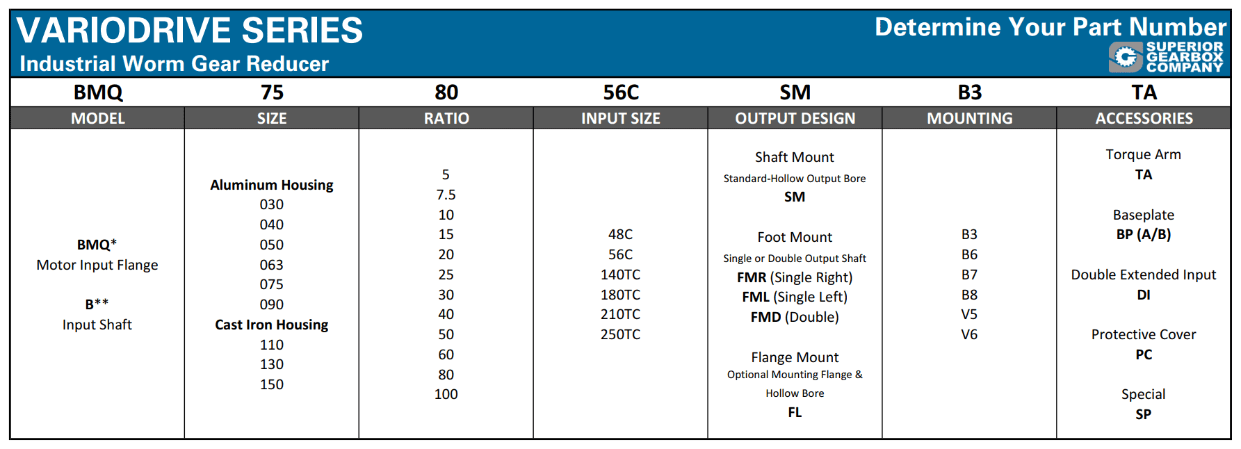 Nomenclature Variodrive Series