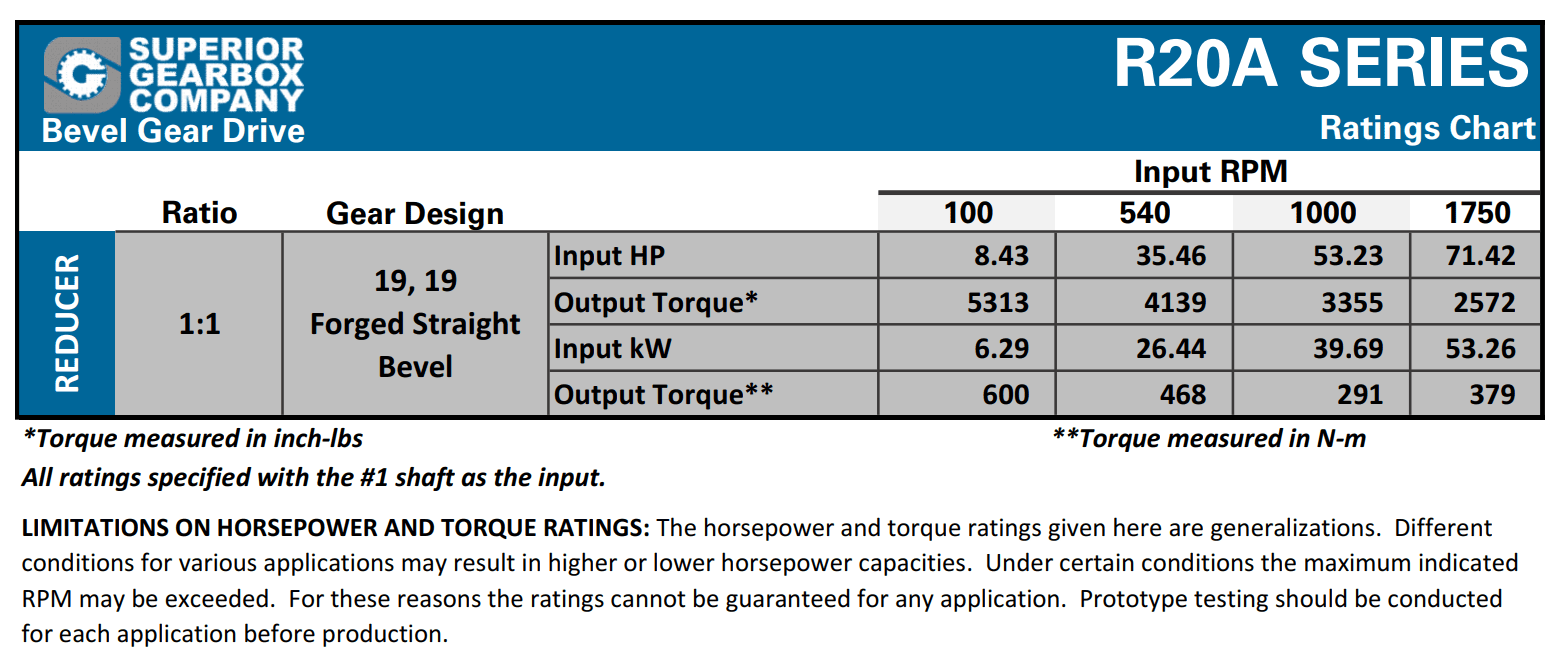 R20A Series Bevel Gear Drive Ratings Chart
