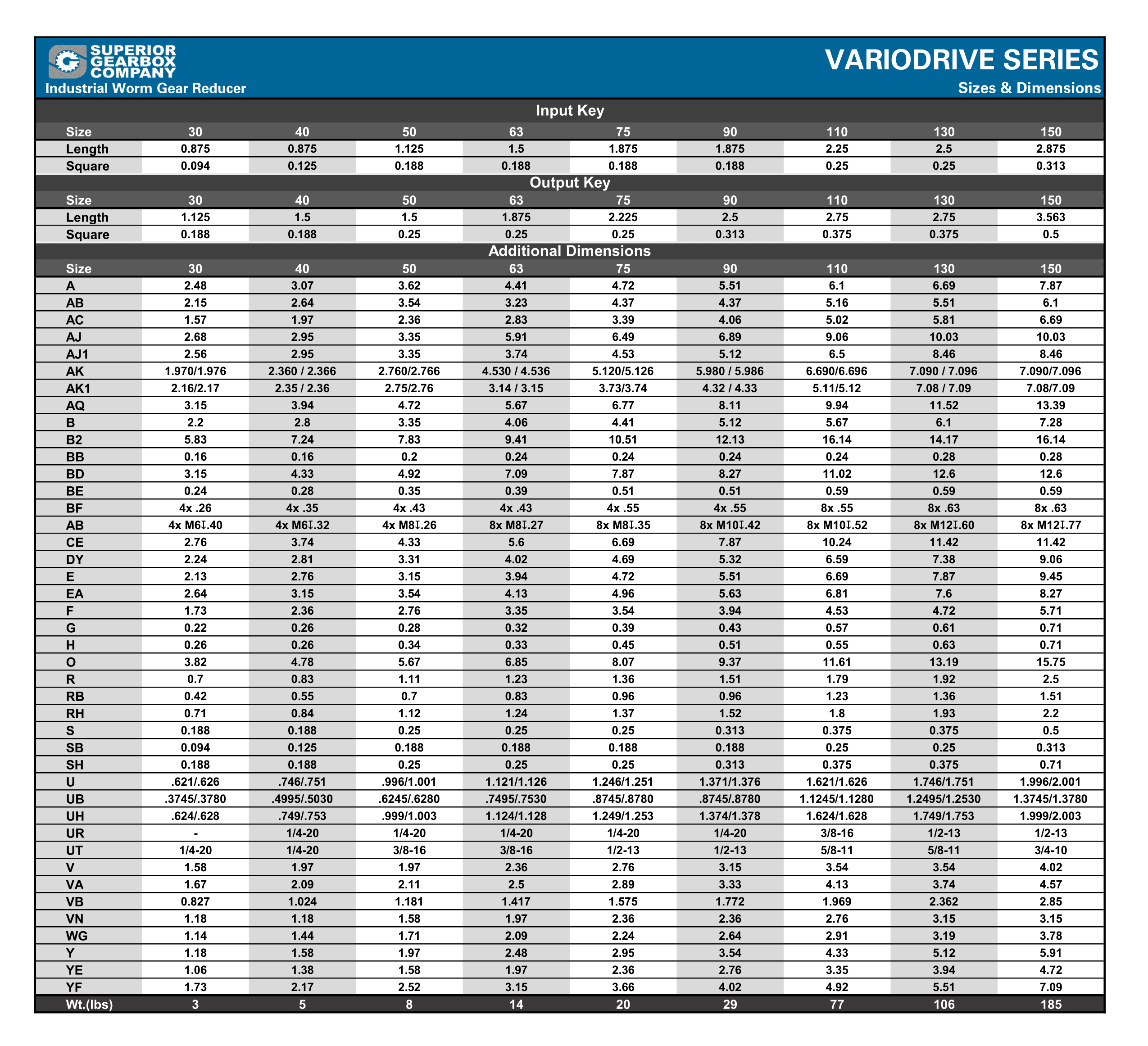 Variodrive Size and Dimension Chart