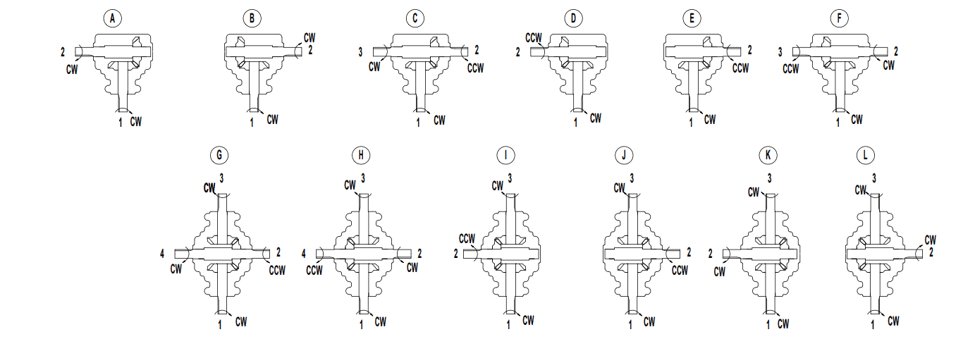 Rotation Options