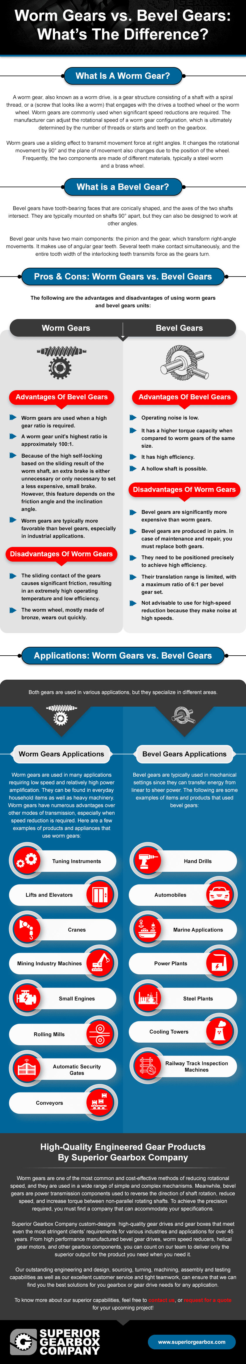 Worm Gears vs. Bevel Gears- What’s The Difference” data-lazy-src=
