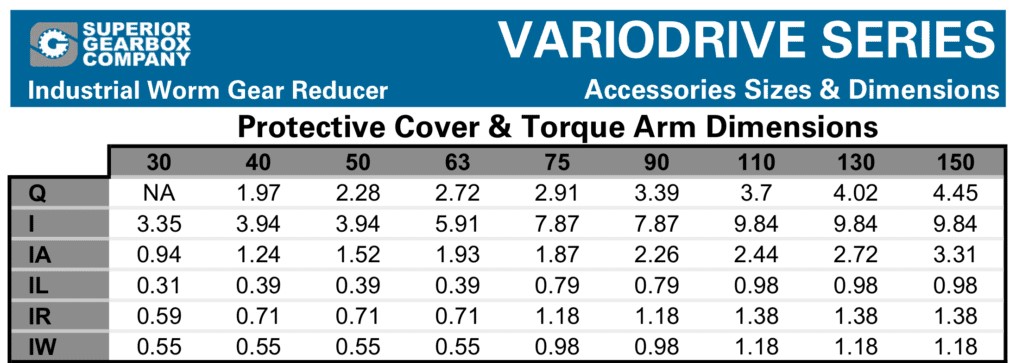 Variodrive Accessories Chart