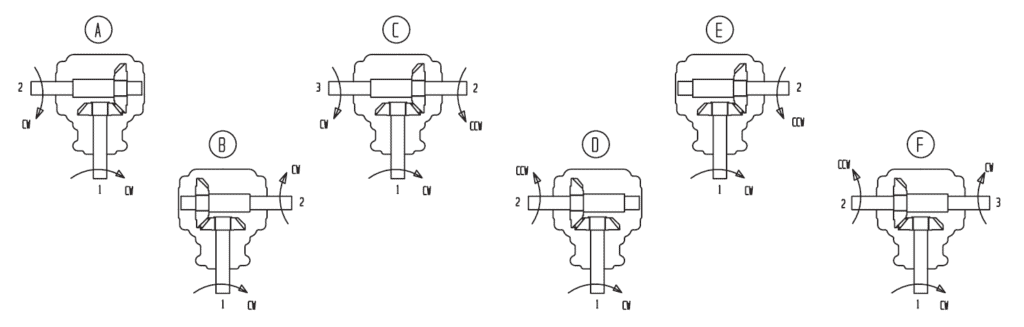 Rotation Selection
