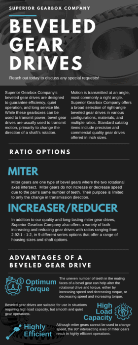 Bevel Gearbox Infographic