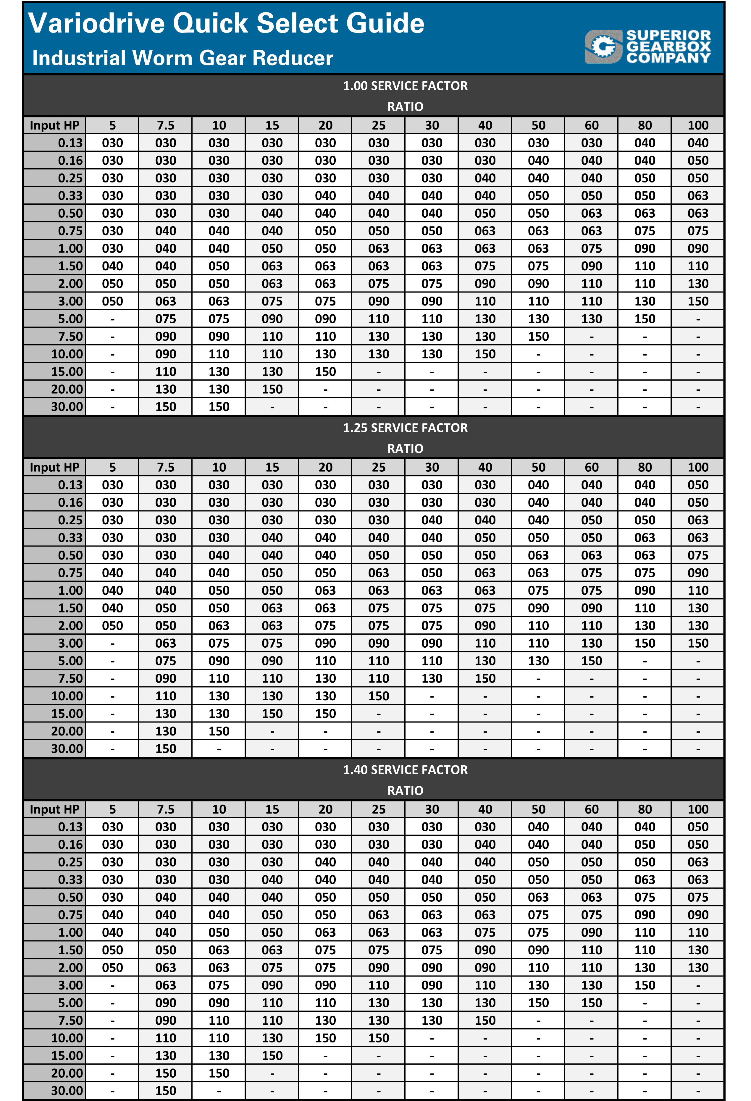 Part One of Quick Select Guide