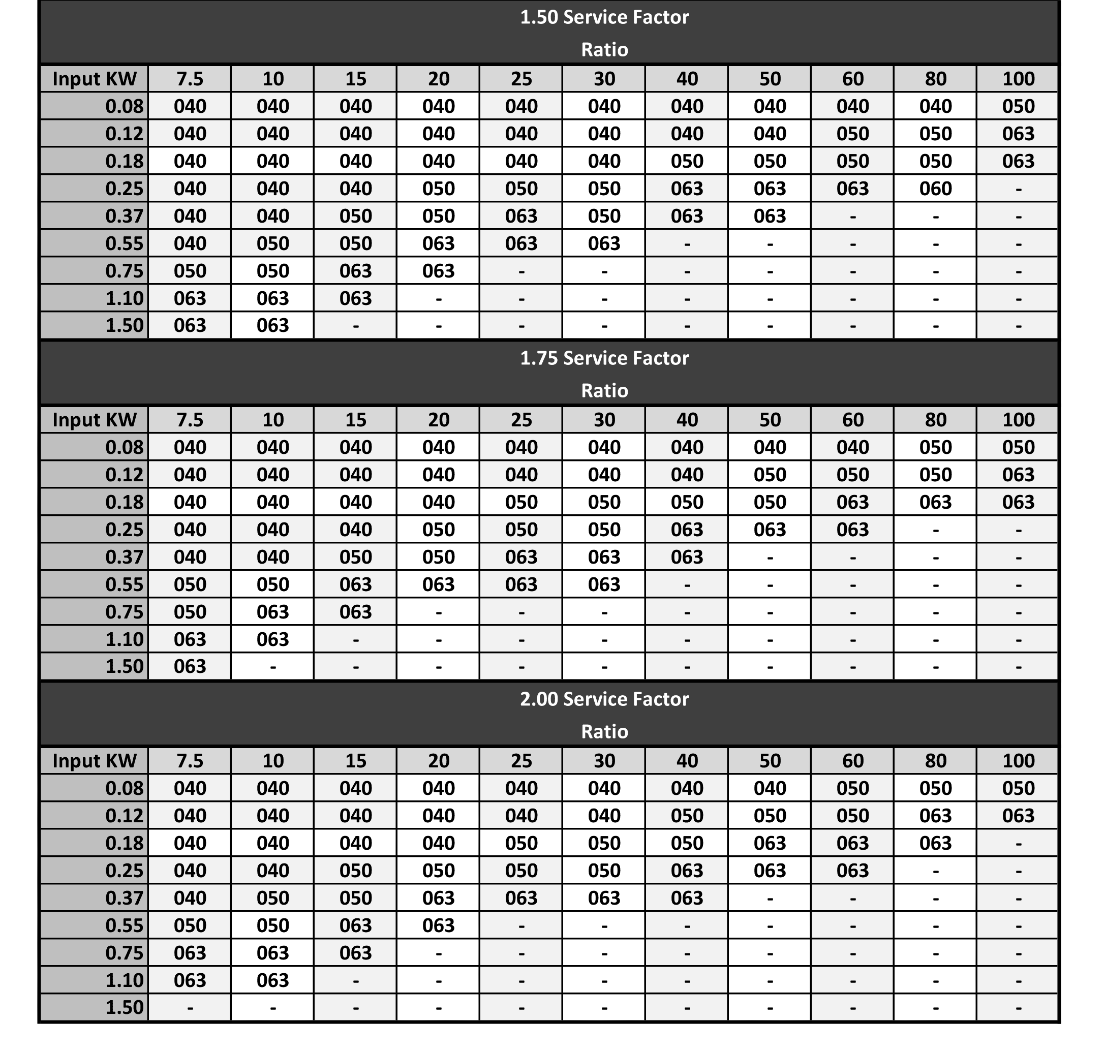 Cleandrive Service Factor Quick Select Guide