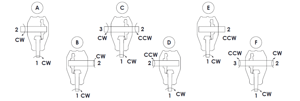 Rotation Selection