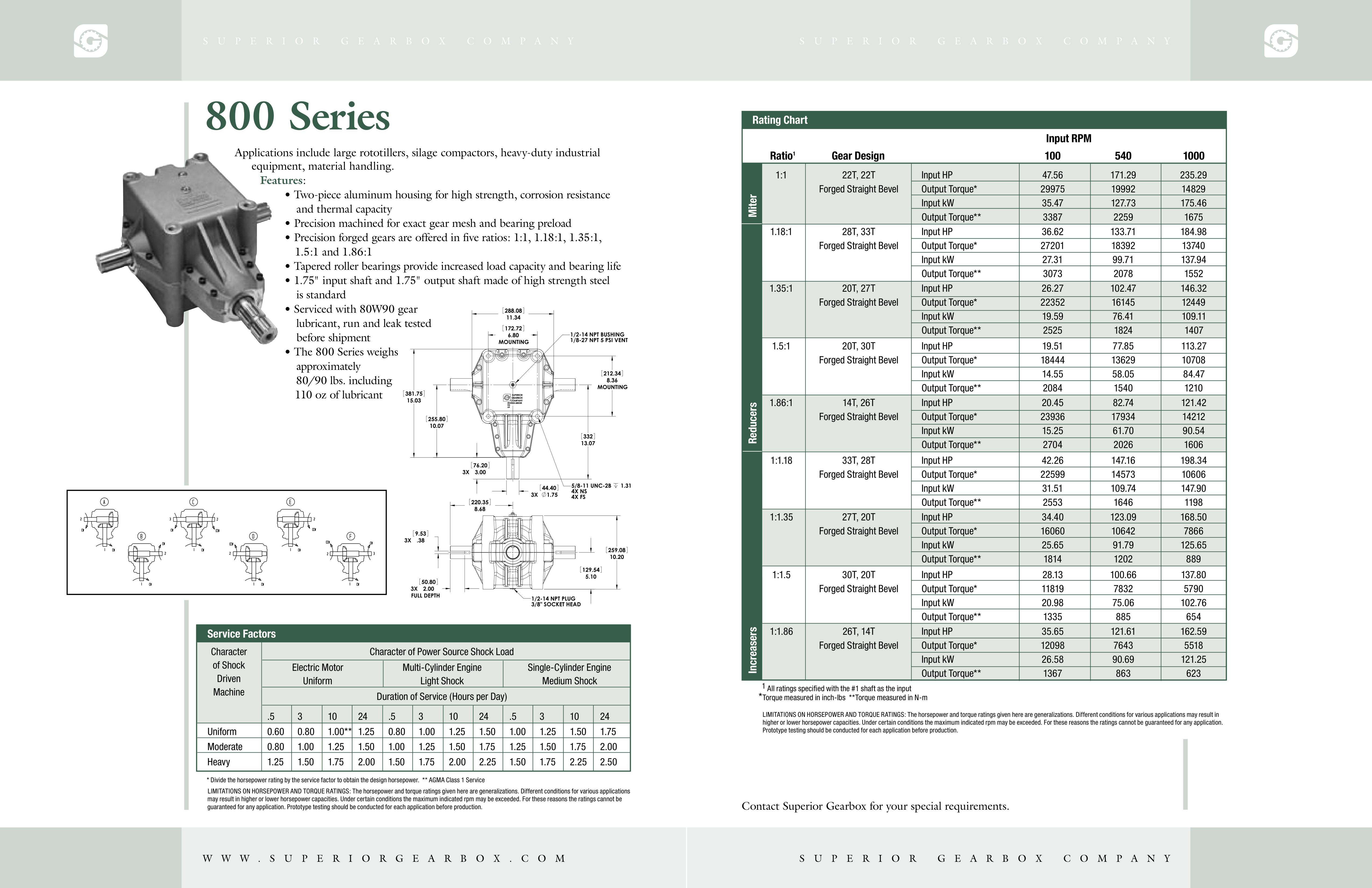 R800 Series Brochure Image